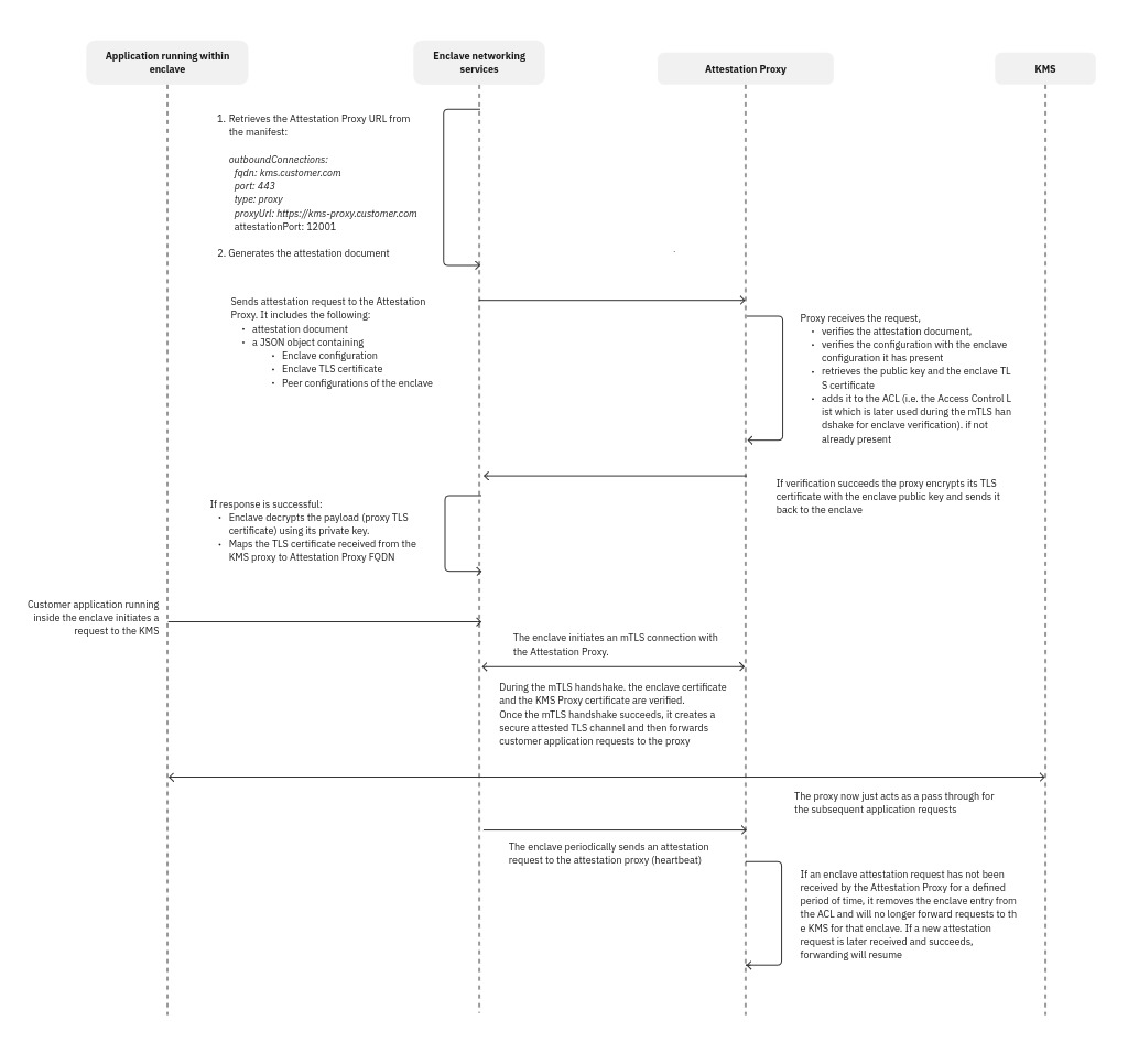 OBLV Deploy Architecture