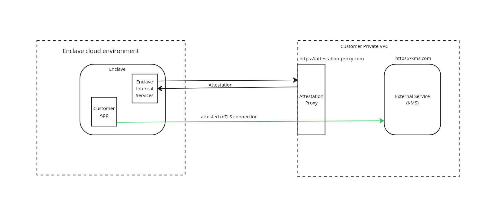 OBLV Deploy Architecture